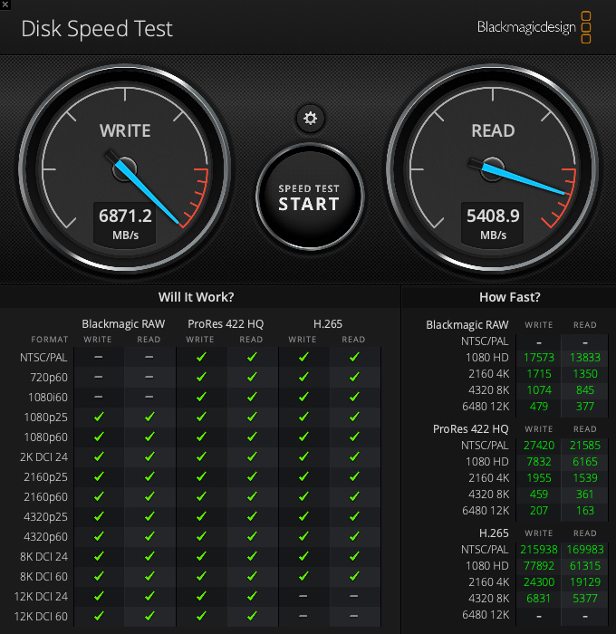 Blackmagic Disk Speed Test での内臓SSDスピード測定(5GB)結果です。